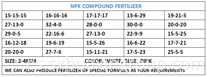 Water Soluble Nitrogen Fertilizer
